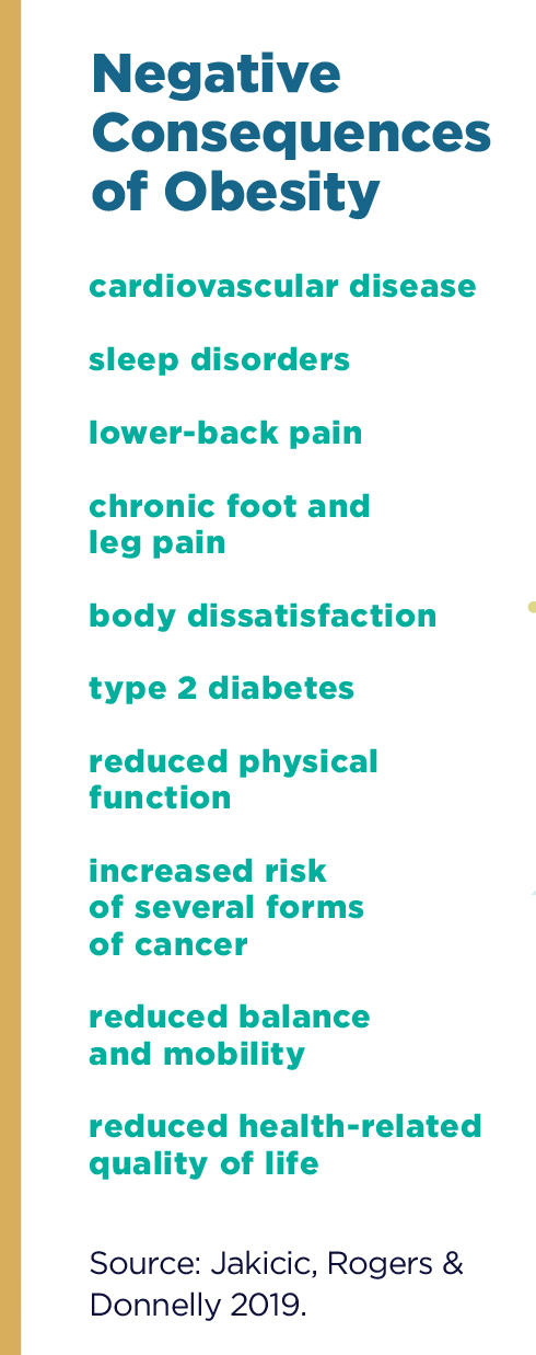 Negative Consequences of Obesity